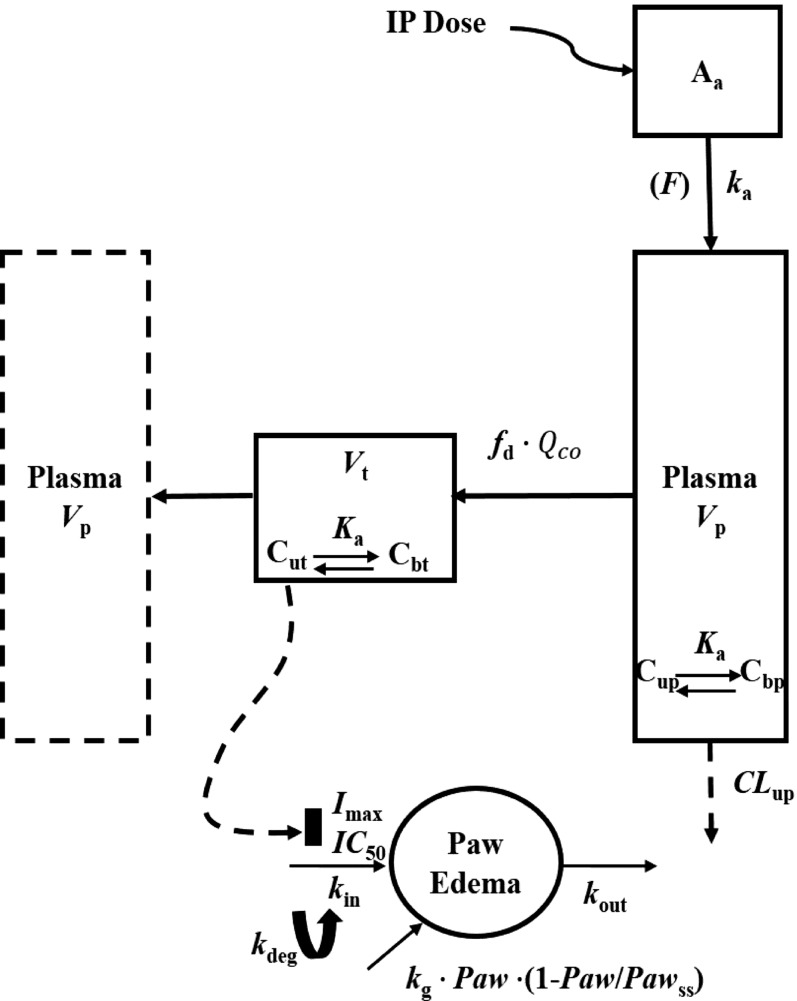 Fig. 1.