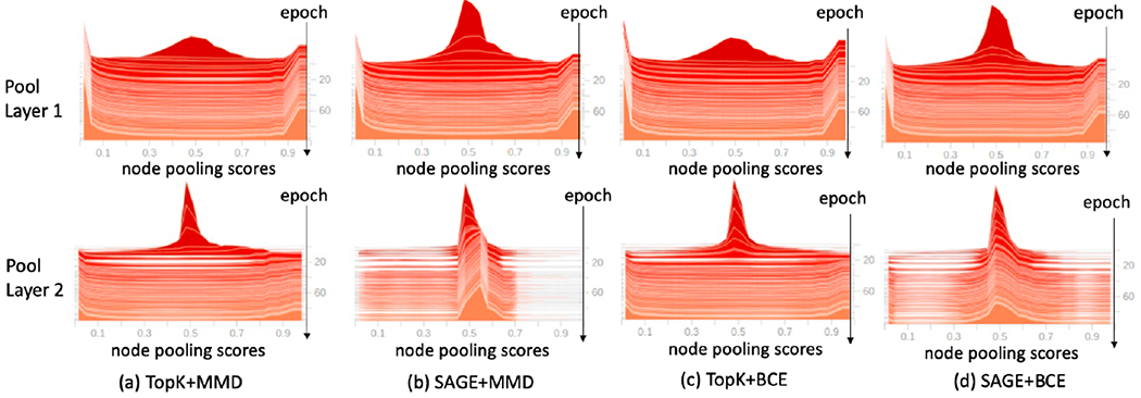 Fig. 3: