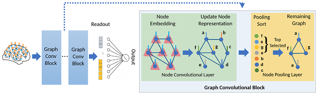 Fig. 2: