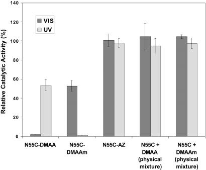 Fig 3.