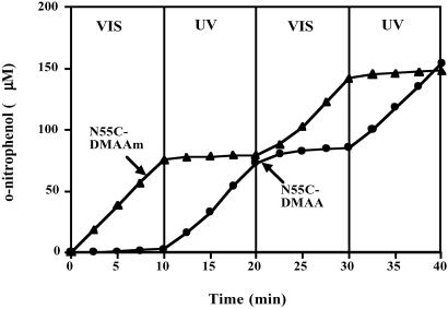 Fig 4.