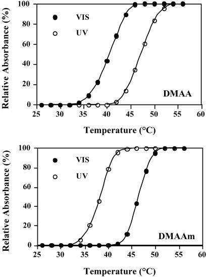 Fig 2.