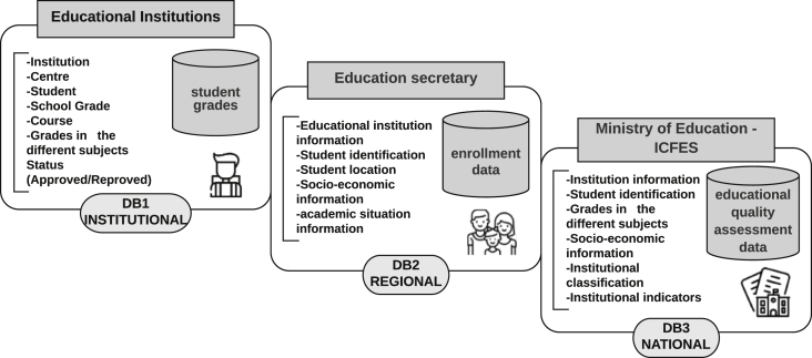 Figure 5