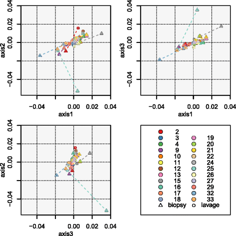 Fig. 8