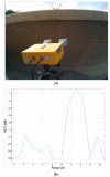 Figure 17