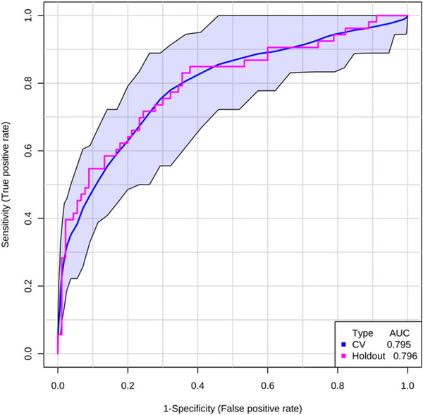 Figure 6.