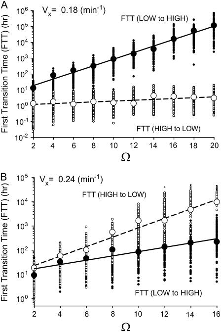 FIGURE 9