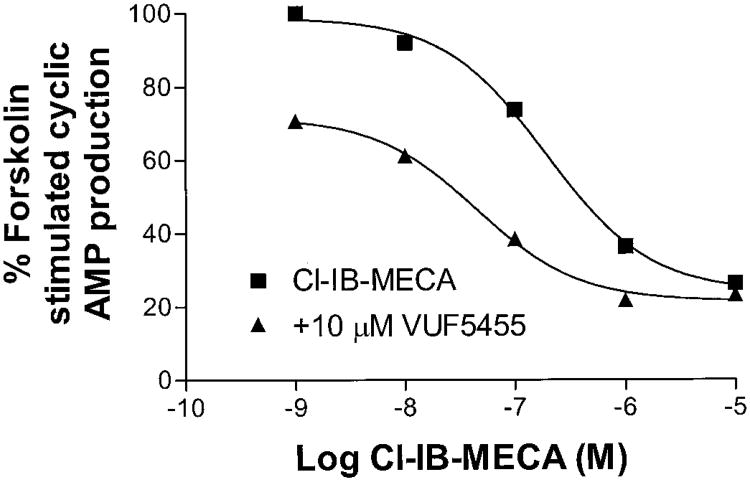 Fig. 9