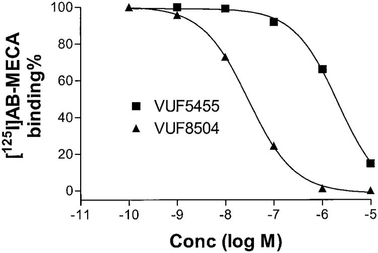 Fig. 5