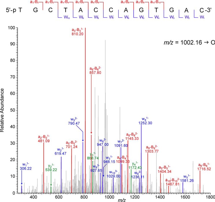 FIGURE 12.