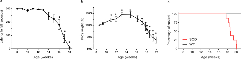 Fig. S1