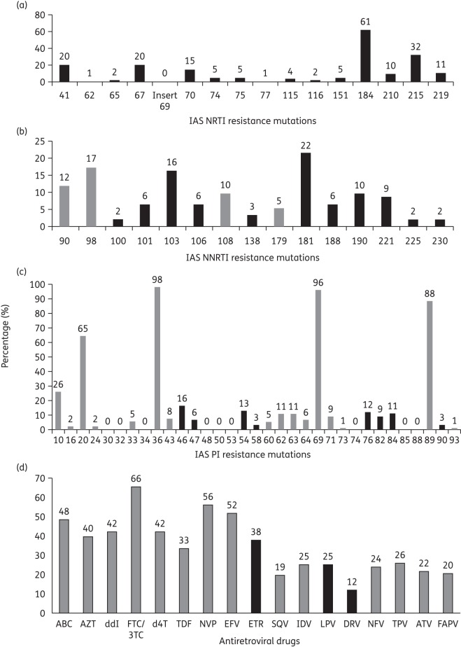 Figure 2.