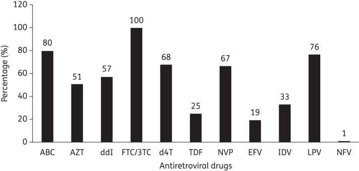 Figure 1.