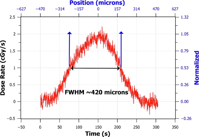 FIG. 6.