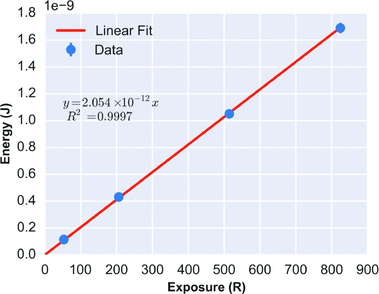 FIG. 4.