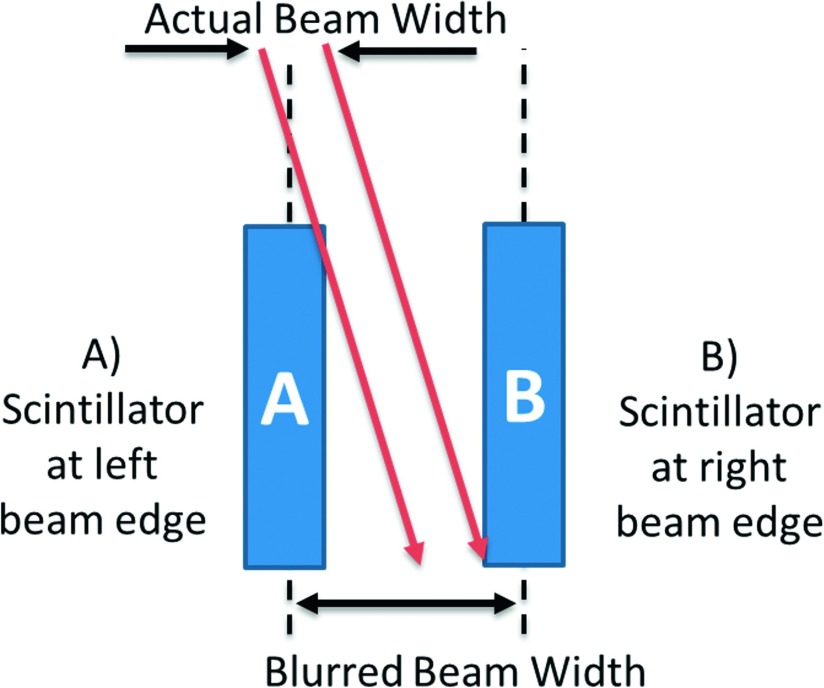 FIG. 7.