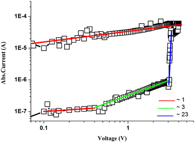 Figure 5