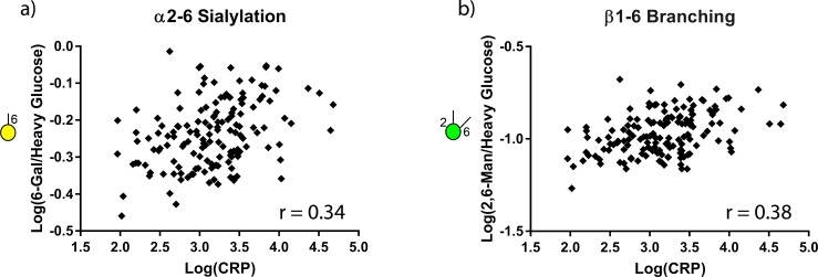 Fig 7