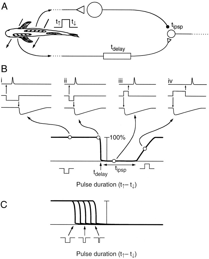 Fig. 15.