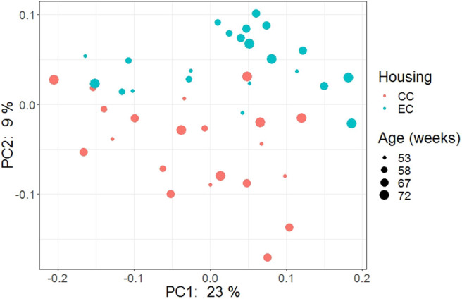 Figure 15