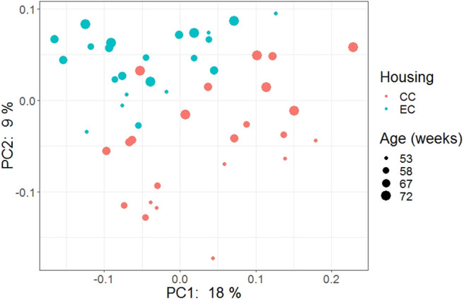 Figure 14