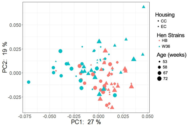 Figure 16