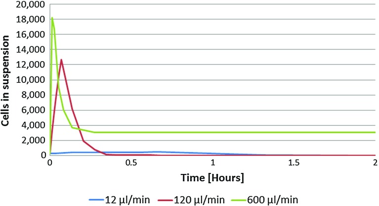 Fig. 10