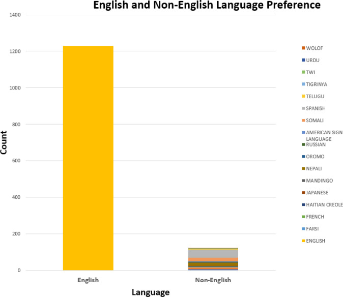 Figure 3a