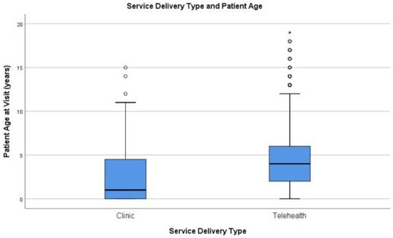 Figure 1b