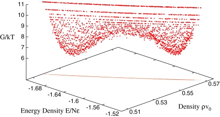 Fig. 3