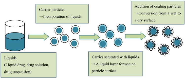 Fig. 1