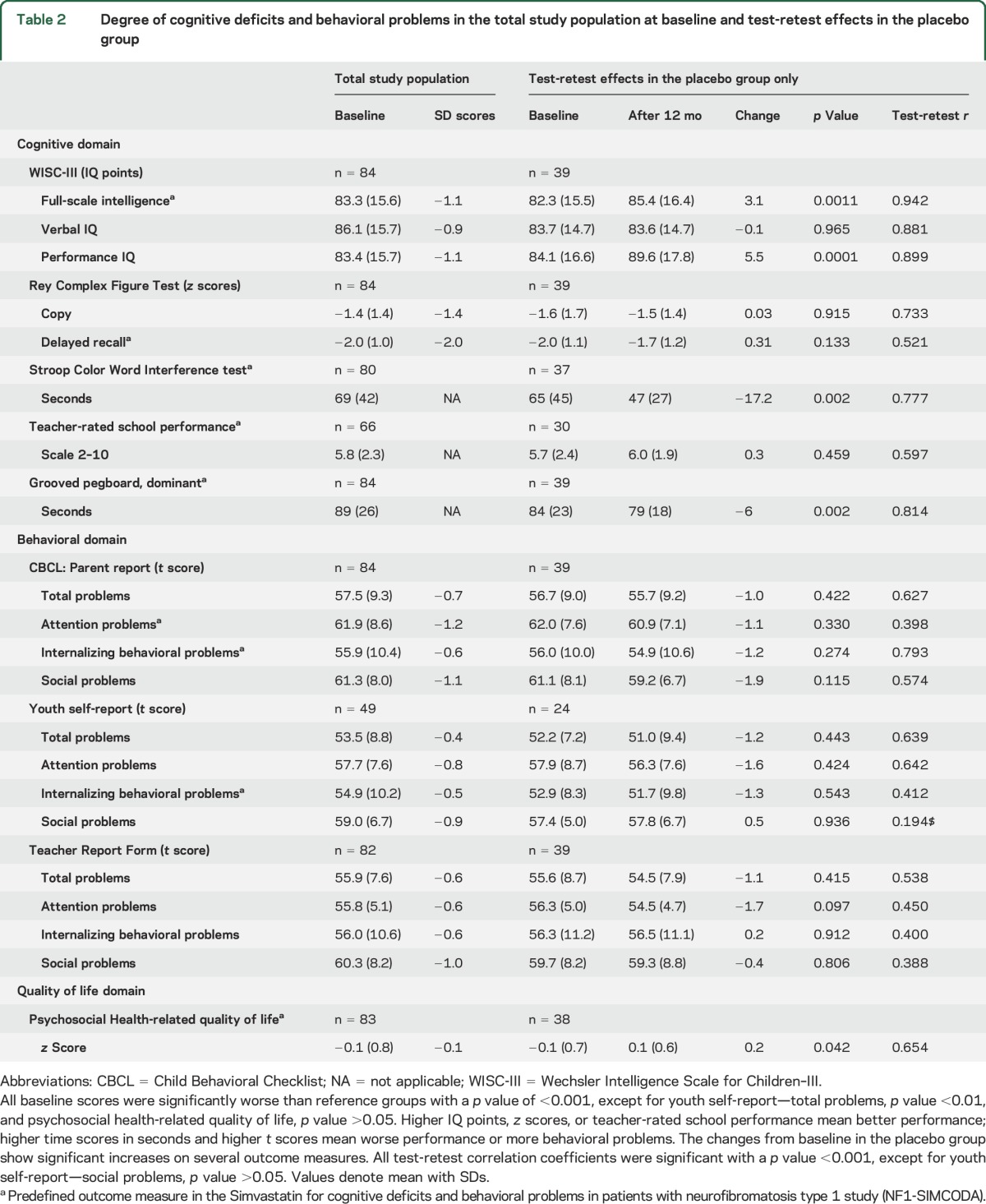 graphic file with name NEUROLOGY2015660886TT2.jpg