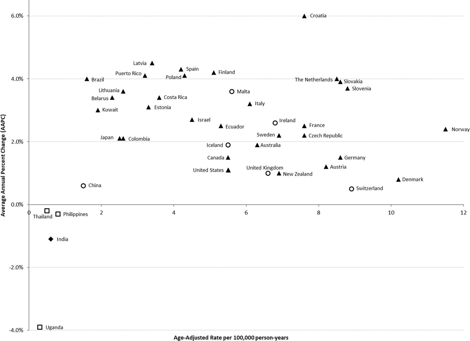 Figure 2: