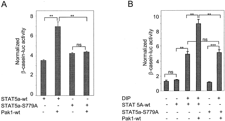 Figure 10.