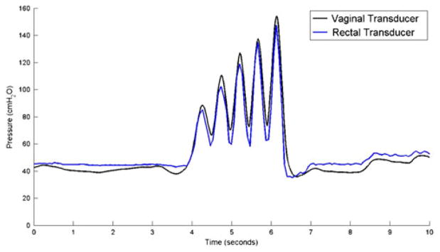 Fig. 8