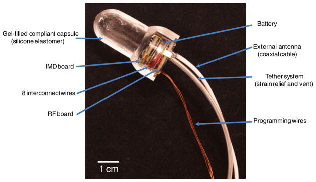 Fig. 3