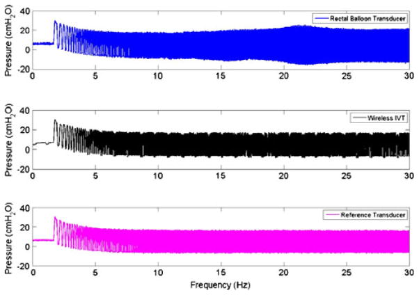 Fig. 7