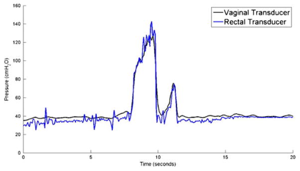 Fig. 9