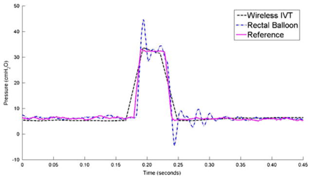 Fig. 6