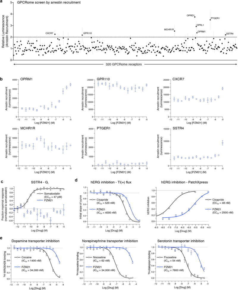 Extended Data Figure 5