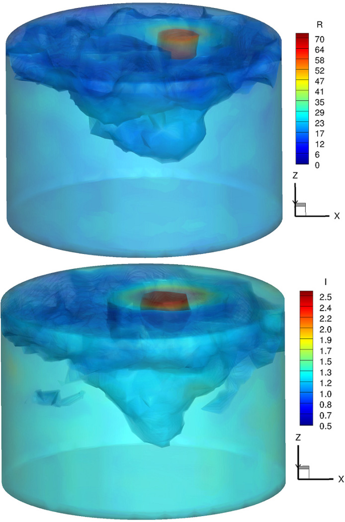 Figure 6