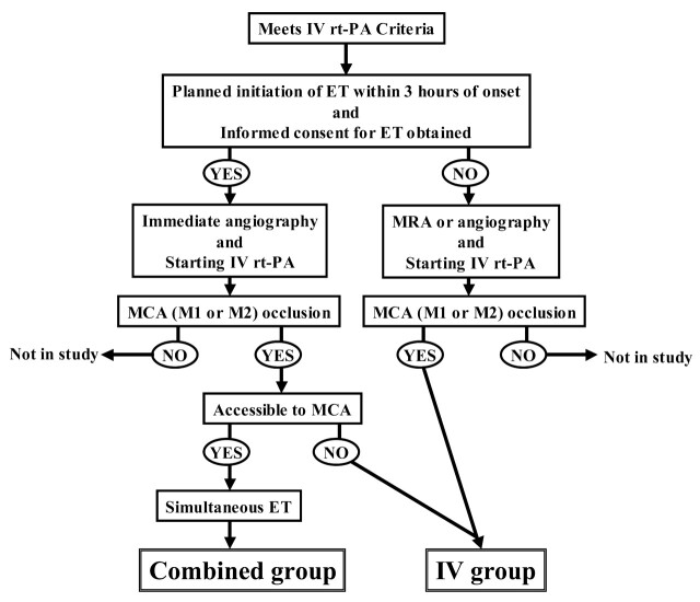 Fig 1.