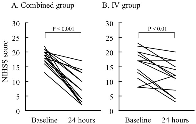 Fig 2.