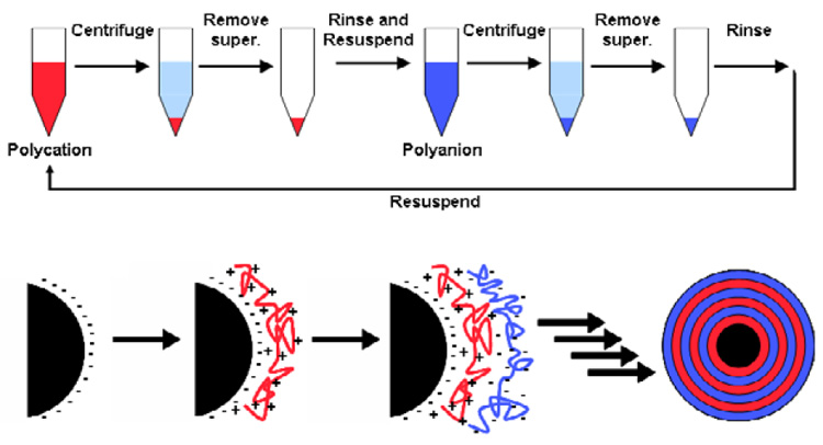 Scheme 4