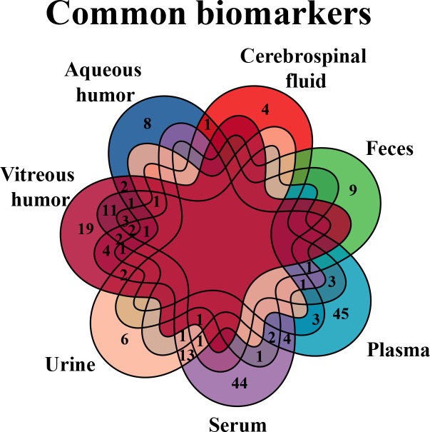 Figure 7