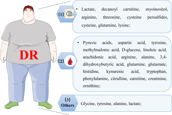 Figure 6