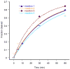 Extended Data Figure 1