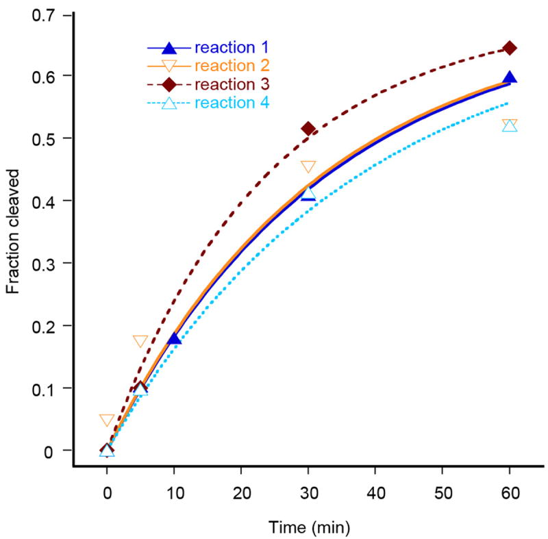 Extended Data Figure 1