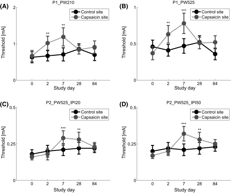 Fig. 4