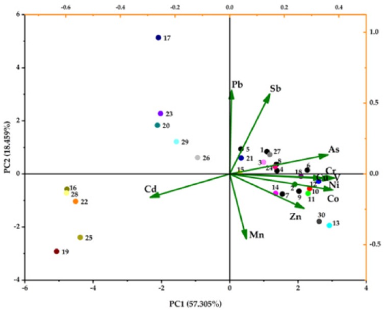 Figure 6